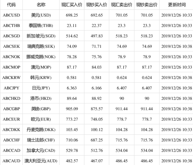 1美元还能涨到8块人民币吗-2023年9月美元走势